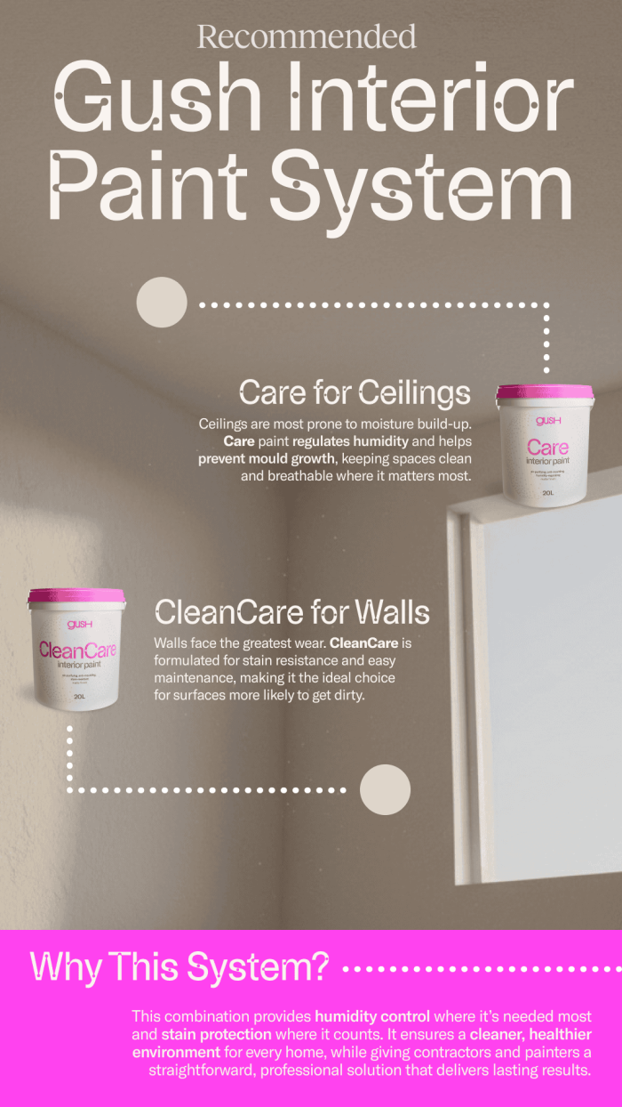 Gush Care interior paint for ceilings and Gush CleanCare interior paint for walls, humidity-control and stain-resistant paint system